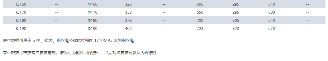 开式浇铸索具9-4.pnABUIABAEGAAggJGPlwYo_Nb_pgUwnQg4xAEg