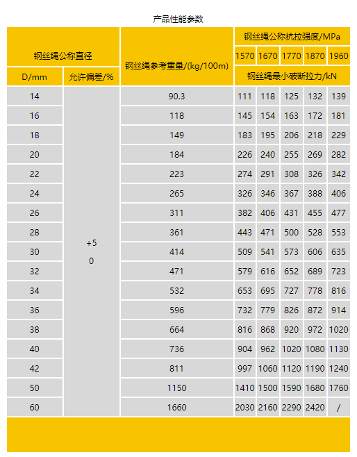 35W×7-2