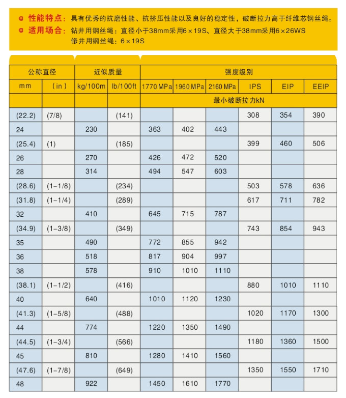 6×26WS-IWRC-2